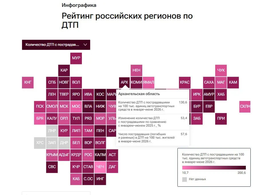 Регион занял 73-е место из 85; за первые шесть месяцев 2026 года в области зафиксировано 130 аварий на 100 тысяч транспортных единиц. Число пострадавших и погибших за полугодие — около 57.