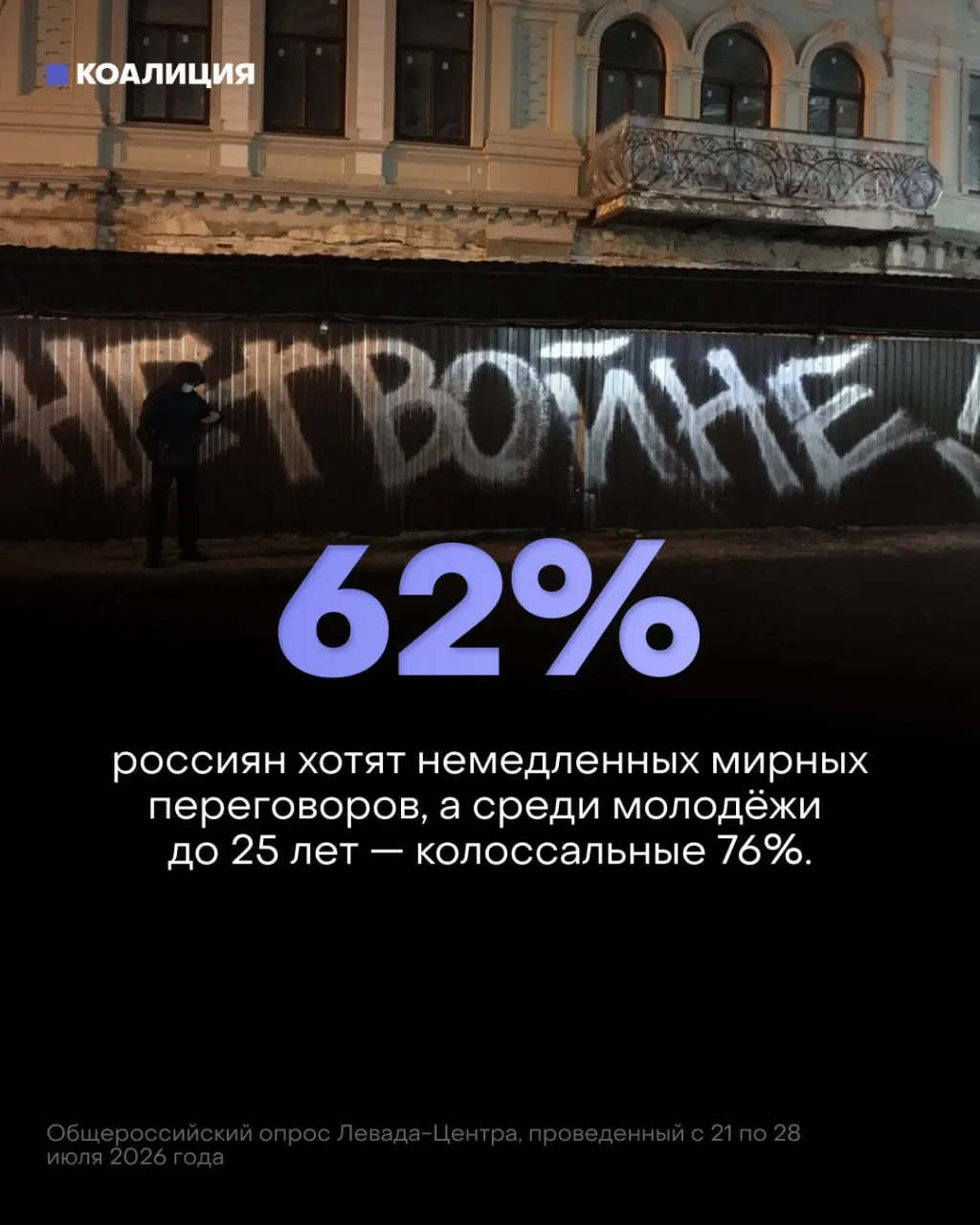 Опросы показывают, что россияне и особенно молодёжь хотят мирных переговоров, в то же время экономические и социальные последствия конфликта нарастают.