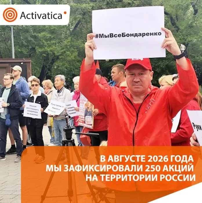 За август зафиксировано около 250 протестных акций по всей России; рост примерно полтора раза по сравнению с июлем (160 акций), что отражает нарастающую активность граждан и влияние политических процессов на улицах.