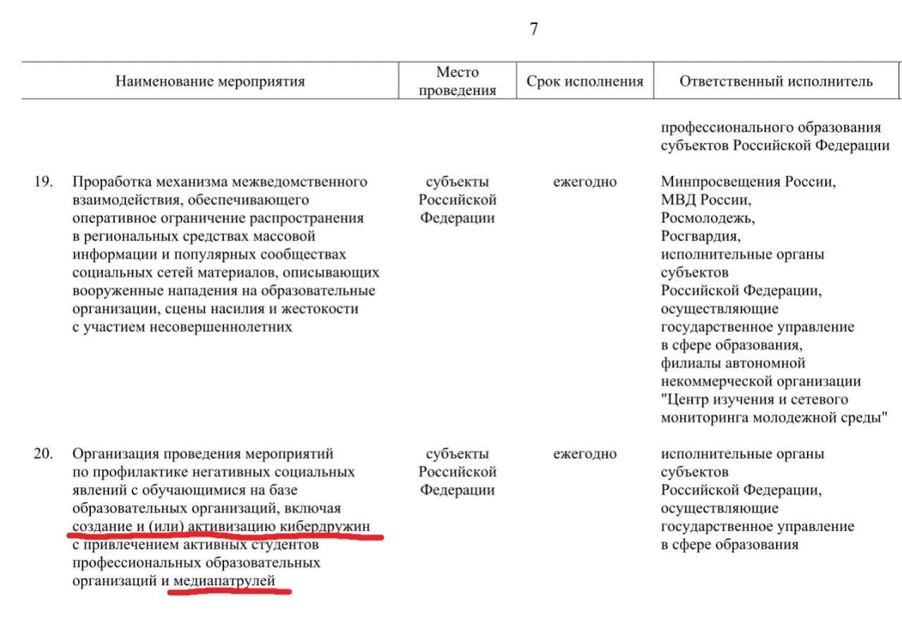 Власти планируют привлечь активных студентов профессиональных образовательных организаций к патрулированию социальных сетей — они будут выявлять материалы, которые признаны «негативными» (буллинг, фейки, сцены с несовершеннолетними и сообщения о нападениях). Инициативу намерены развернуть до 2030 года.