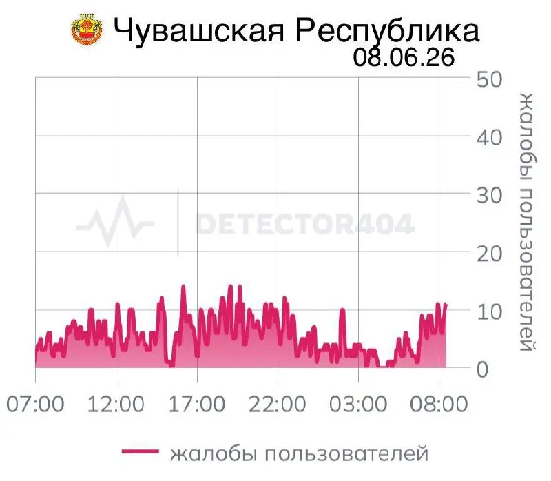 Жители региона седьмой день сталкиваются с нестабильной мобильной связью: ранее подобные отключения длились по несколько недель и объяснялись мерами безопасности.