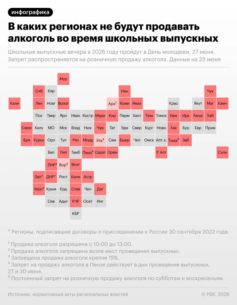 Минпросвещения рекомендовало провести школьные выпускные 27 июня; в тот же день отмечается День молодёжи. Более 40 регионов вводят временные ограничения на розничную продажу алкоголя на период этих мероприятий.