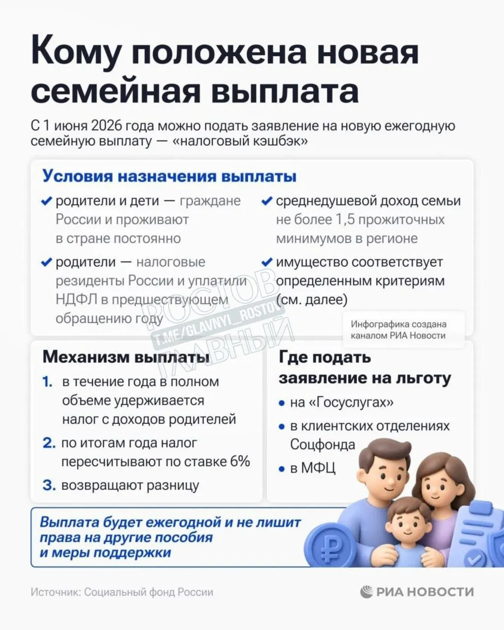 Социальный фонд начал принимать заявления на помощь семьям с среднедушевым доходом до 1,5 прожиточного минимума в регионе.