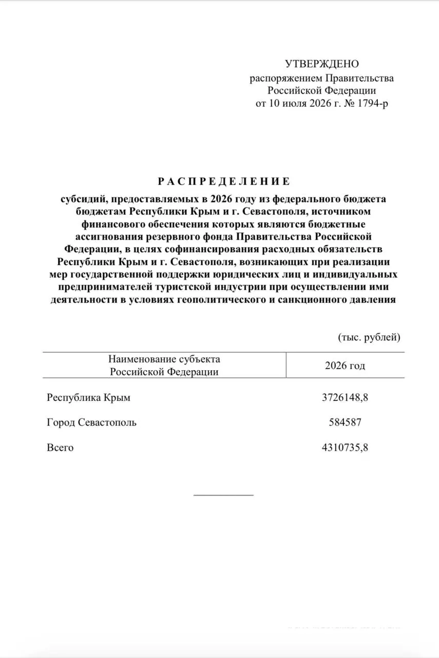 Средства из резервного фонда направлены на единовременные выплаты сотрудникам туристических компаний, пострадавших из‑за снижения потока отдыхающих.
