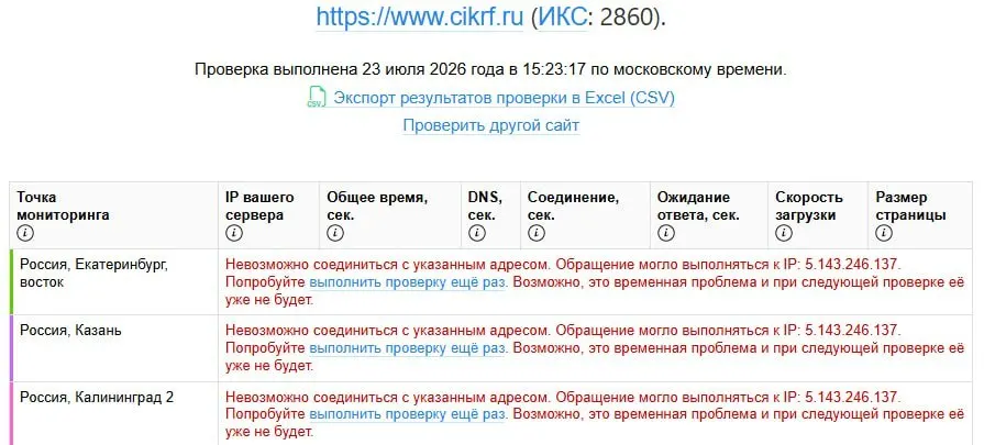 Сегодня сайт Центральной избирательной комиссии перестал открываться — сервис ping-admin зафиксировал массовую недоступность. Это совпало с публикацией деклараций кандидатов, которые вызвали обсуждение из‑за заявленных доходов.