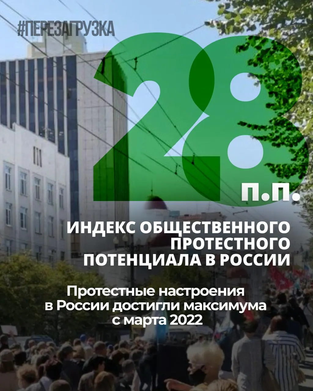 За семь месяцев индекс протестных настроений вырос на 6 процентных пунктов; личная готовность к участию в акциях остаётся на уровне 25%. Данные собраны до начала топливного кризиса.