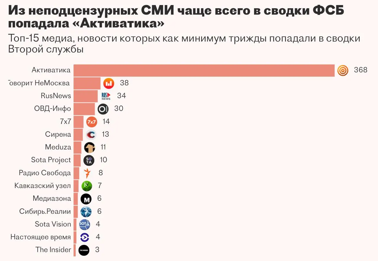 В спецслужбе разрабатывали систему «Паук» для автоматического сбора и анализа новостей и закрытых данных, но подрядчик не выполнил заказ — проект приостановлен.