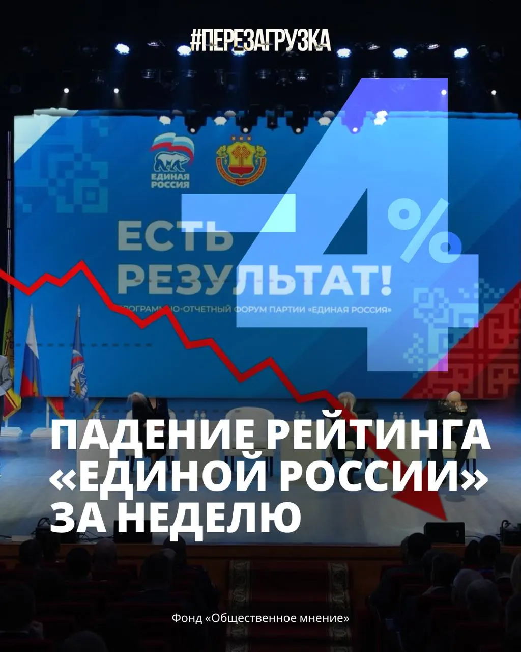 Рост цен и мобилизация подрывают доверие к власти: рейтинг правящей партии упал до 33%, а общественное настроение перед выборами становится более напряженным.