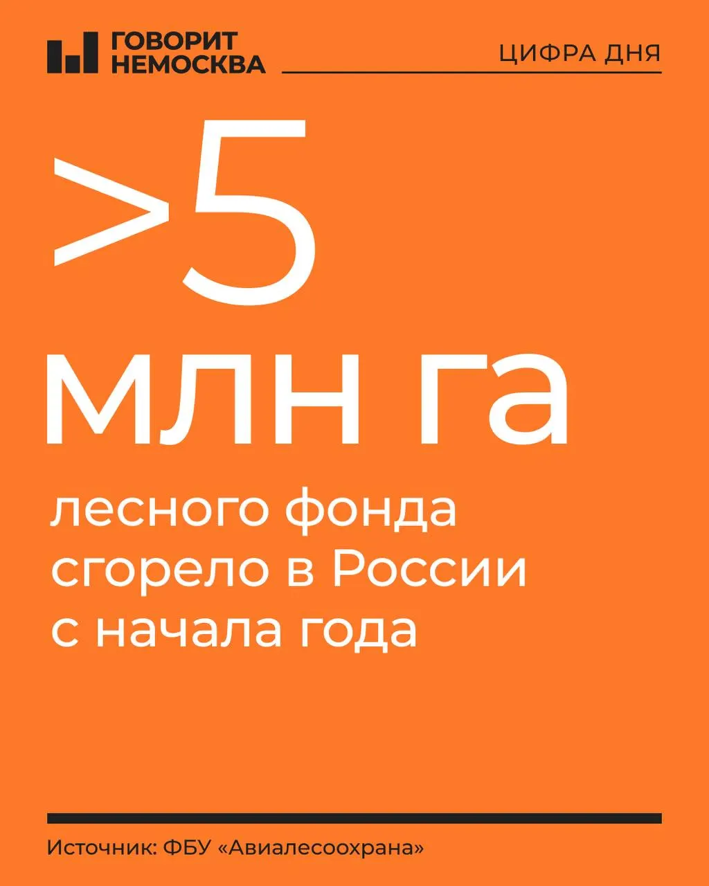 Площадь, пройденная огнем за год, сопоставима с площадью Словакии; прошлый год достиг 4,5 млн га и превзойден на 0,5 млн га.