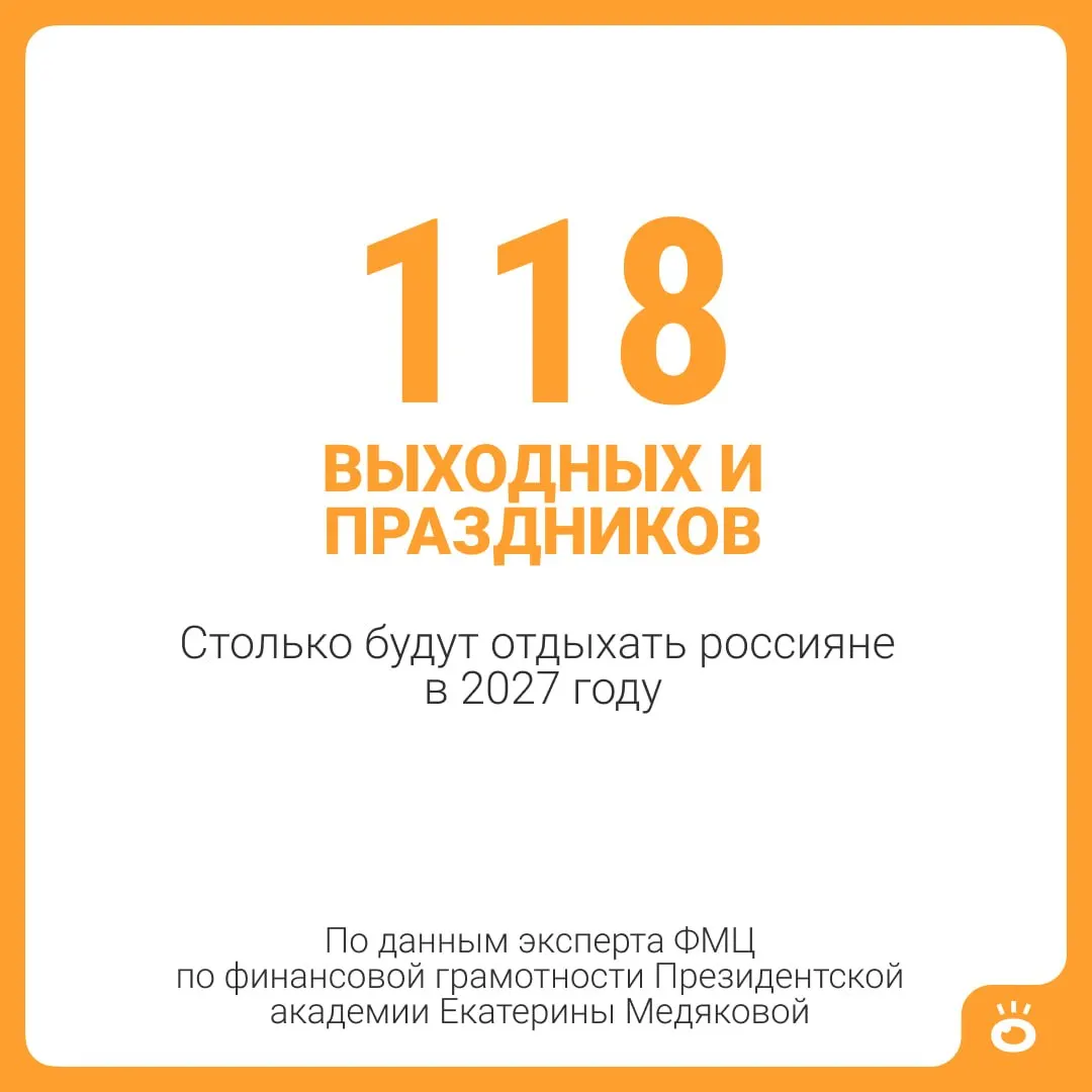 118 выходных и праздничных дней ожидают россиян в 2027 году; вместе с обычным отпуском это почти пять месяцев отдыха.