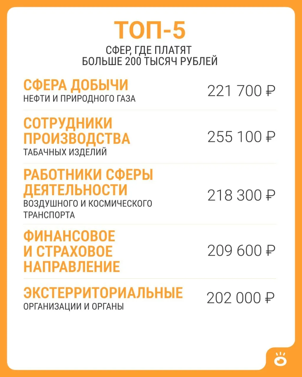 По данным Росстата, средняя зарплата по России в июне 2026 года составила 114 743 руб., а показатели выше 200 тысяч фиксируются в нескольких сферах.