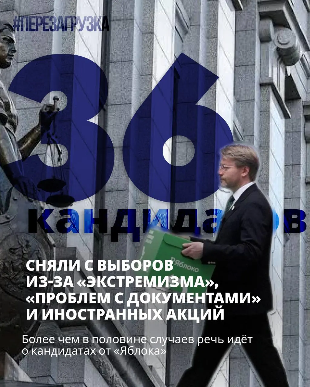 Федеральные списки сняты, однако в округах остаются кандидаты за мир и свободу; продолжаются зачистки списка и дискваліфикации.