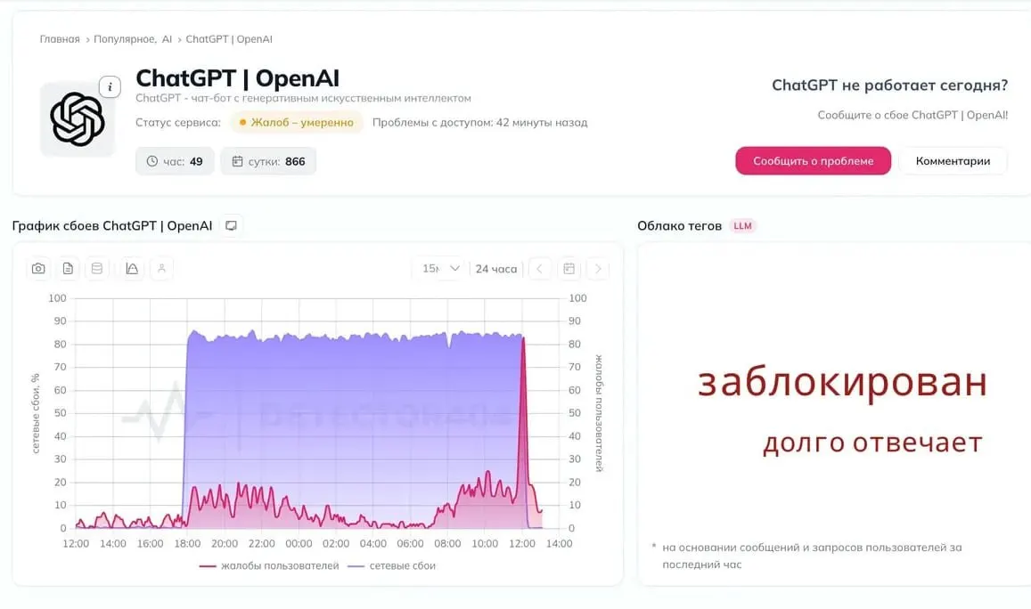 Пользователи сообщают о перебоях в доступе к нейросети; причины пока не подтверждены.