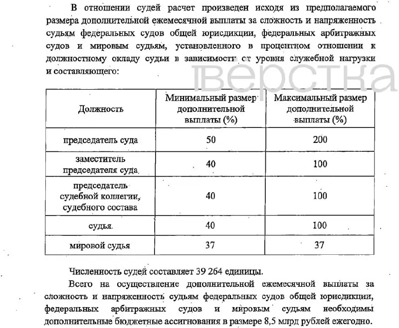 Законопроект предусматривает надбавки до 200% для руководителей судов и до 37–45% для других сотрудников, финансирование — через фонд оплаты труда. Вступление в силу запланировано на 2027 год.