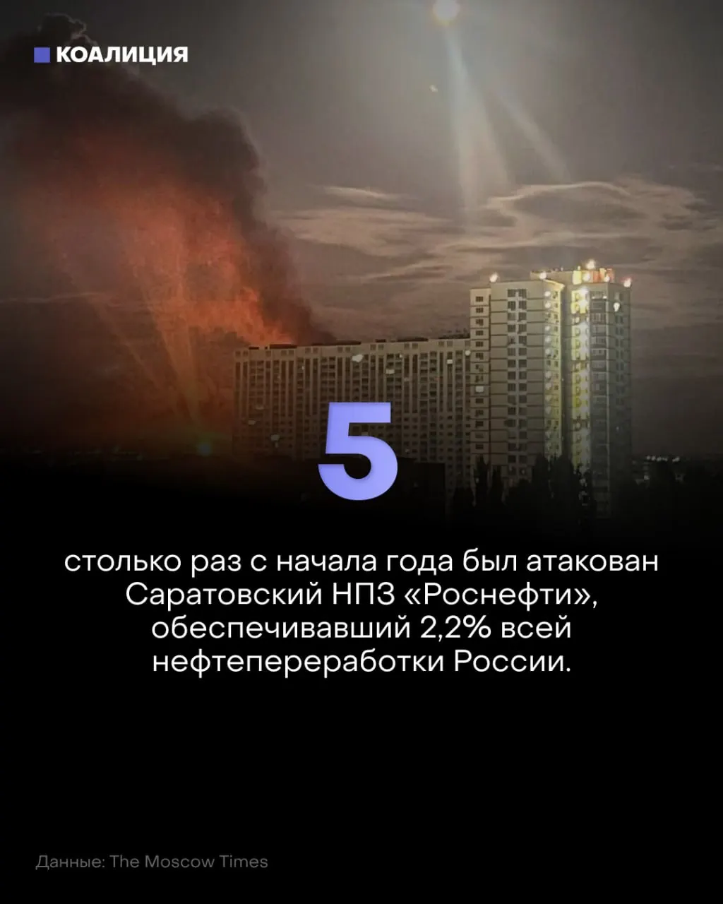 Беспилотники вновь атаковали Саратов, где находится НПЗ Роснефти. Это уже пятая атака за год, что приводит к простоям и ремонту и влияет на рынок топлива.