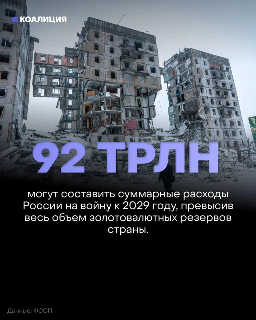 Аналитики фиксируют замедление наступления на фоне планируемых военных затрат: в 2027–2029 годах оборонный бюджет превысит 50 трлн рублей, а совокупные расходы к 2029 году могут достигнуть около 92 трлн.