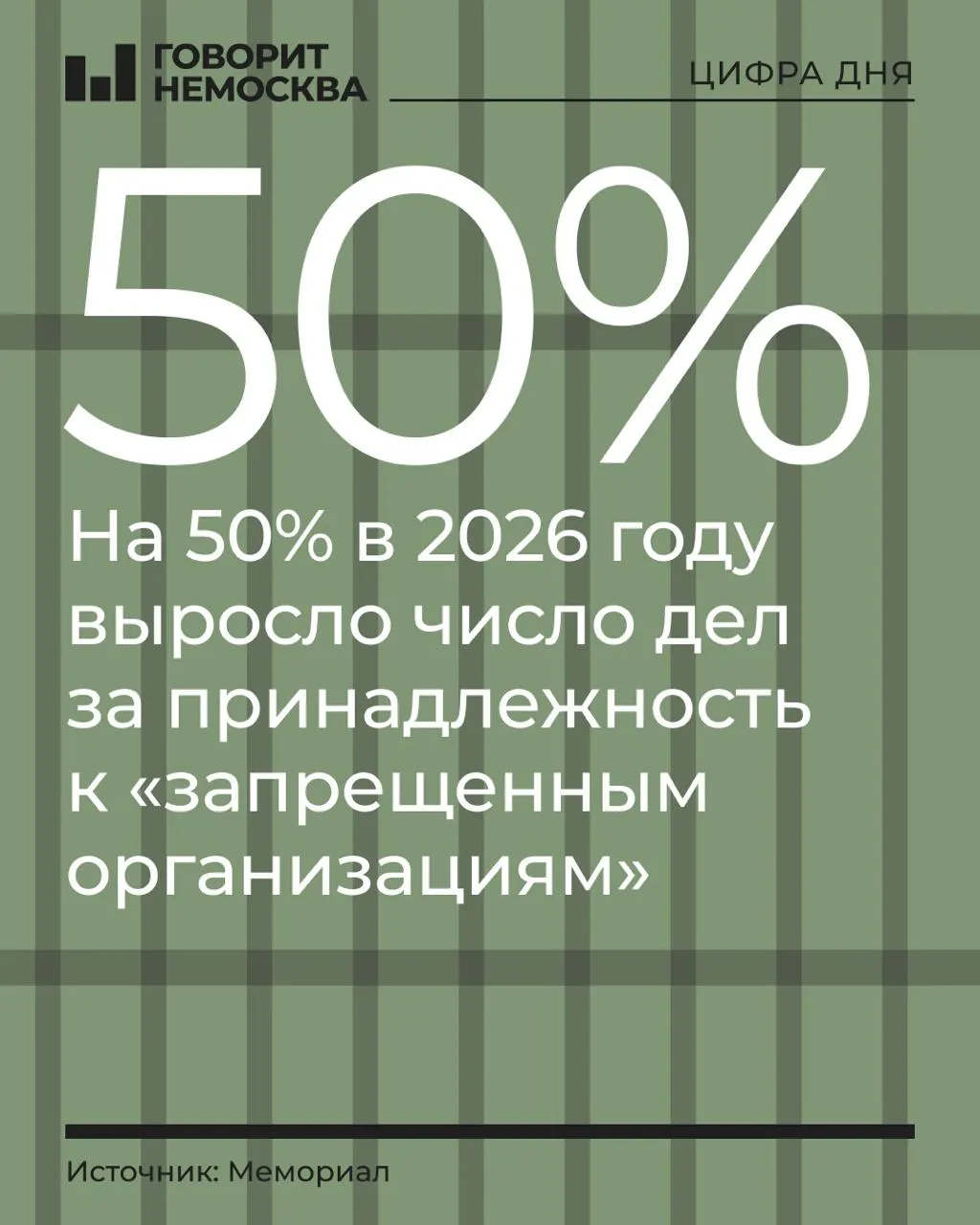 За первые девять месяцев 2026 года число таких дел выросло на 50% — до 328 обвиняемых.