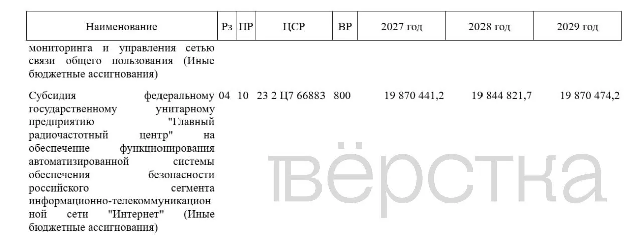 Бюджет на 2027 год предусматривает рост расходов на систему блокировок и VPN-контроль: общие траты через три года приблизятся к 60 млрд рублей.